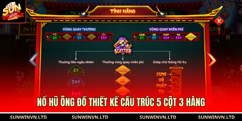 Nổ hũ ông đồ thiết kế cấu trúc 5 cột 3 hàng