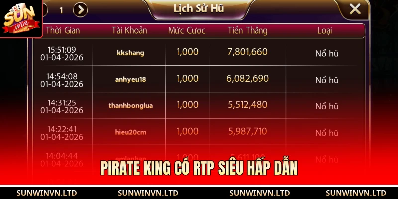 Pirate King có RTP siêu hấp dẫn